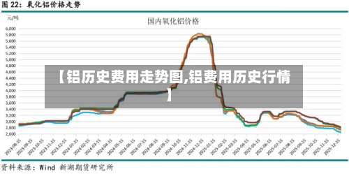 【铝历史费用走势图,铝费用历史行情】-第2张图片