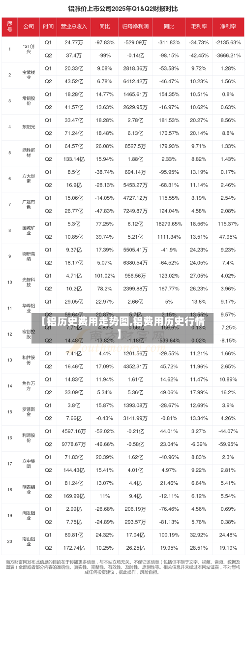 【铝历史费用走势图,铝费用历史行情】-第3张图片
