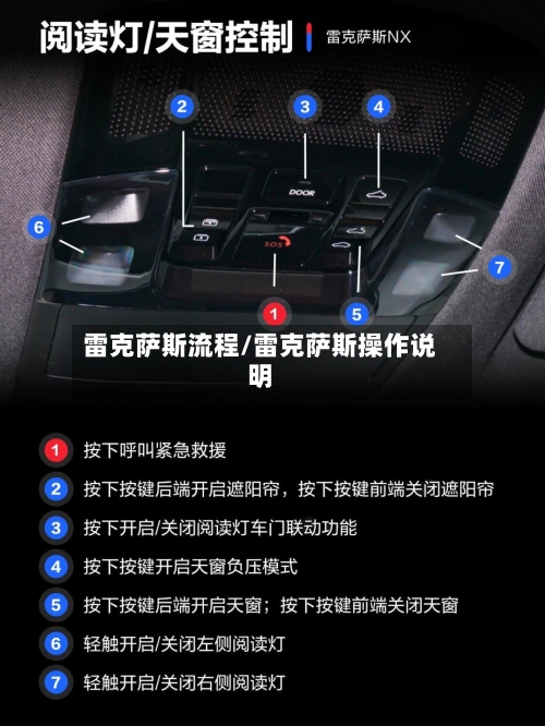 雷克萨斯流程/雷克萨斯操作说明-第1张图片