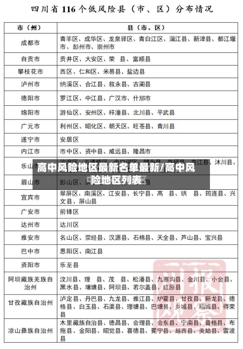 高中风险地区最新名单最新/高中风险地区列表-第1张图片