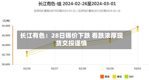 长江有色：28日锡价下跌 看跌浓厚现货交投谨慎-第1张图片
