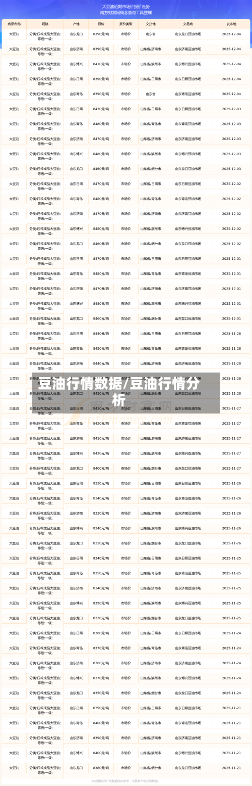 豆油行情数据/豆油行情分析-第2张图片