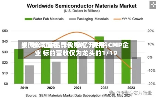 中微公司新品导入期打“费用战”影响盈利 作价16亿元并购CMP企业 标的营收仅为龙头的1/19-第1张图片