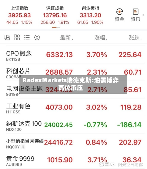 RadexMarkets瑞德克斯:油需博弈高位承压-第1张图片