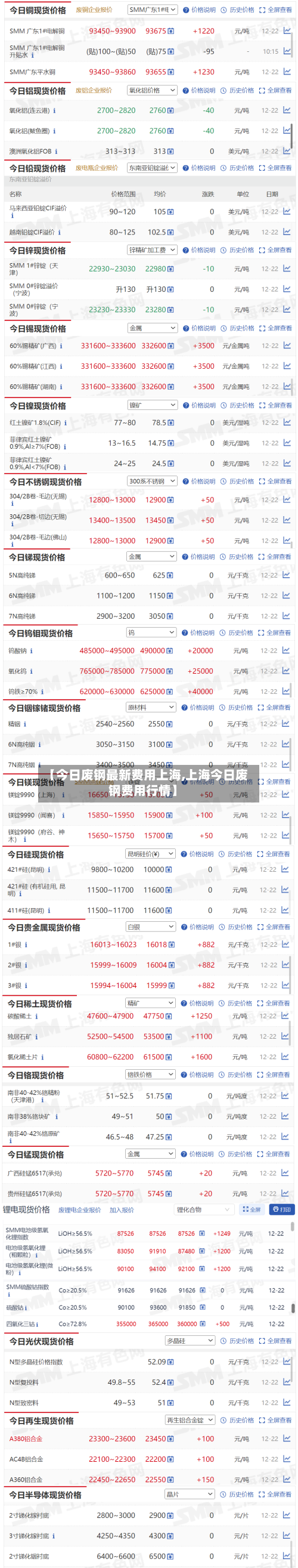 【今日废钢最新费用上海,上海今日废钢费用行情】-第1张图片