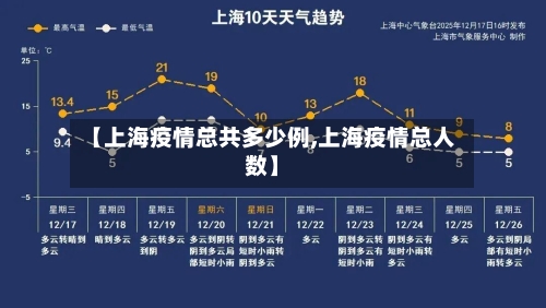 【上海疫情总共多少例,上海疫情总人数】-第1张图片