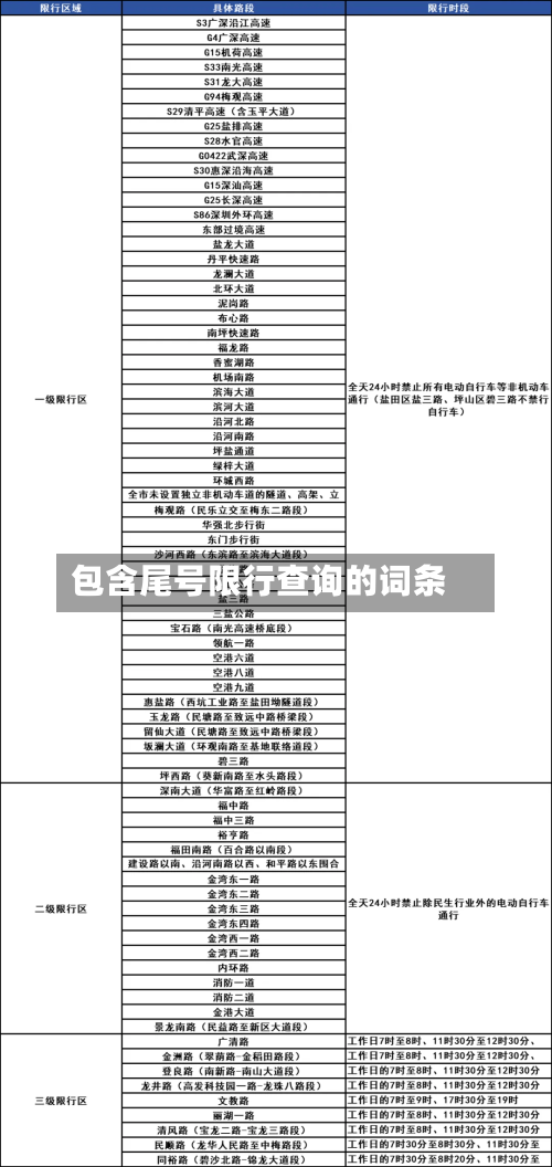 包含尾号限行查询的词条-第3张图片