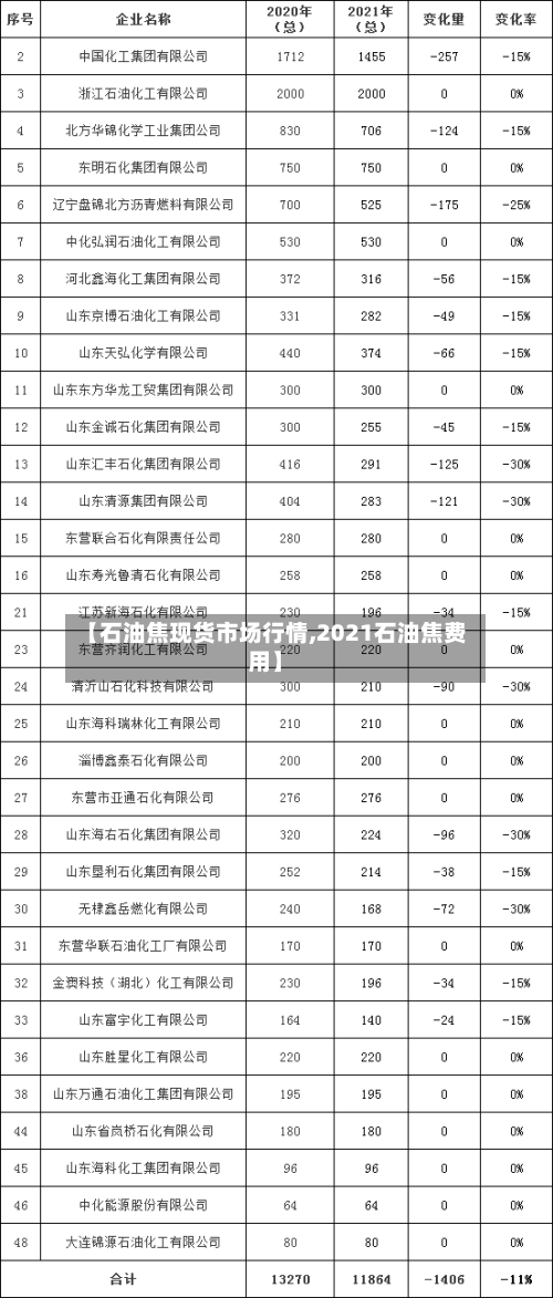 【石油焦现货市场行情,2021石油焦费用】-第2张图片