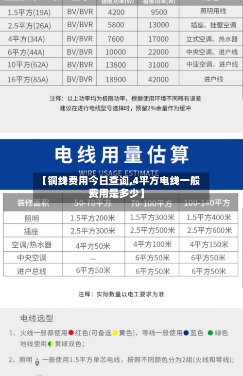 【铜线费用今日查询,4平方电线一般费用是多少】-第1张图片