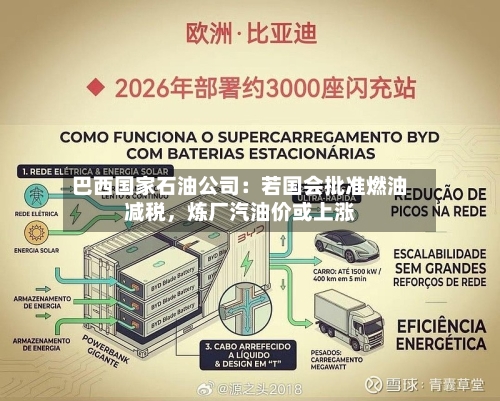 巴西国家石油公司：若国会批准燃油减税	，炼厂汽油价或上涨-第2张图片