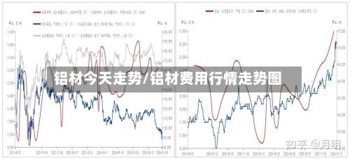 铝材今天走势/铝材费用行情走势图-第2张图片