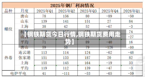 【钢铁期货今日行情,钢铁期货费用走势】-第2张图片