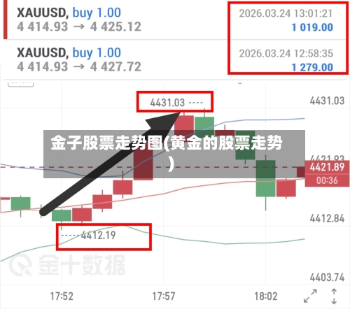 金子股票走势图(黄金的股票走势)-第1张图片