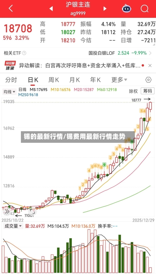 锡的最新行情/锡费用最新行情走势-第3张图片