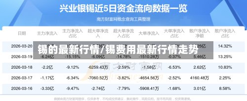 锡的最新行情/锡费用最新行情走势-第2张图片