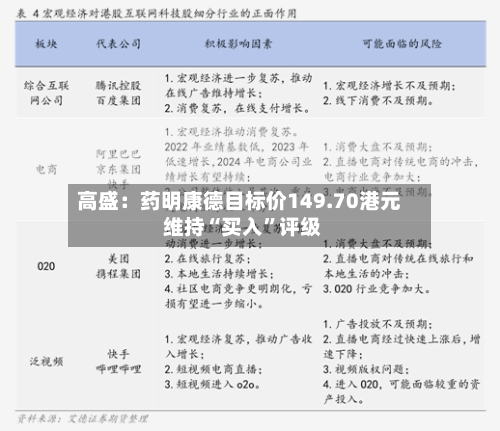 高盛：药明康德目标价149.70港元 维持“买入”评级-第3张图片