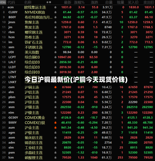 今日沪铜最新价(沪铜今天现货价钱)-第2张图片