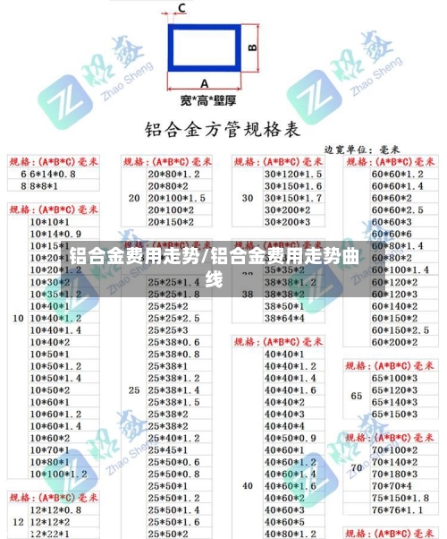 铝合金费用走势/铝合金费用走势曲线-第2张图片