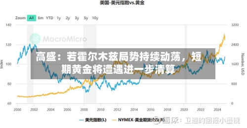 高盛：若霍尔木兹局势持续动荡，短期黄金将遭遇进一步清算-第1张图片