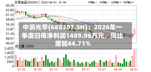 中润光学(688307.SH)：2026年一季度归母净利润1489.96万元，同比增加44.71%-第1张图片