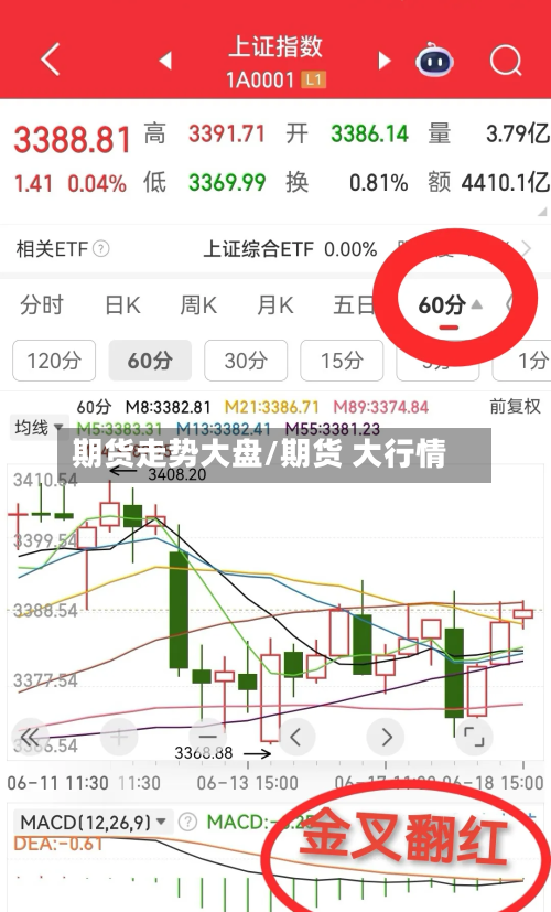 期货走势大盘/期货 大行情-第3张图片