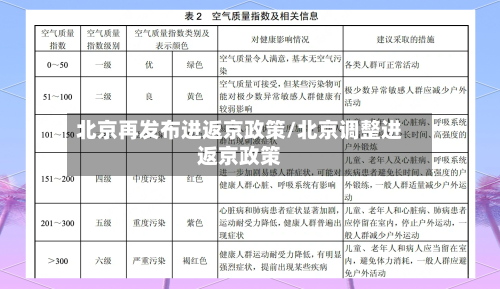 北京再发布进返京政策/北京调整进返京政策-第2张图片
