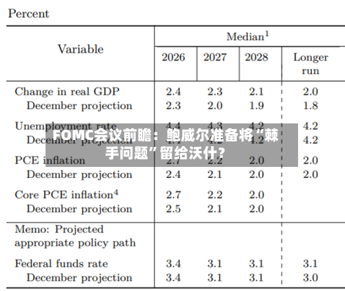 FOMC会议前瞻：鲍威尔准备将“棘手问题”留给沃什？-第2张图片