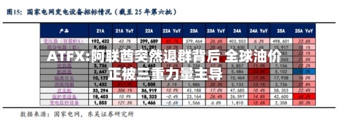 ATFX:阿联酋突然退群背后 全球油价正被三重力量主导-第2张图片