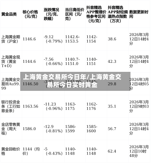 上海黄金交易所今日年/上海黄金交易所今日实时黄金-第2张图片