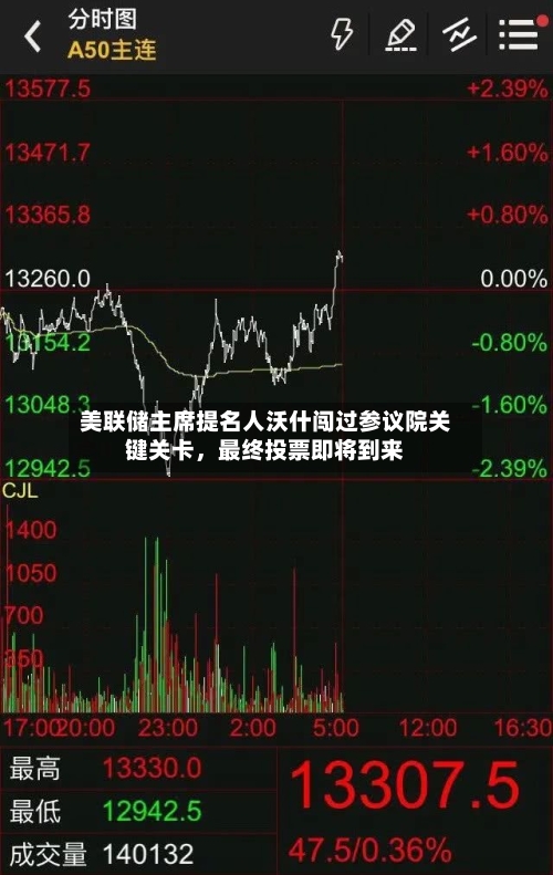 美联储主席提名人沃什闯过参议院关键关卡	，最终投票即将到来-第2张图片