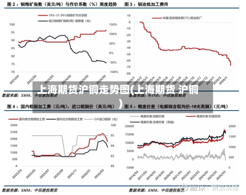 上海期货沪铜走势图(上海期货 沪铜)-第2张图片