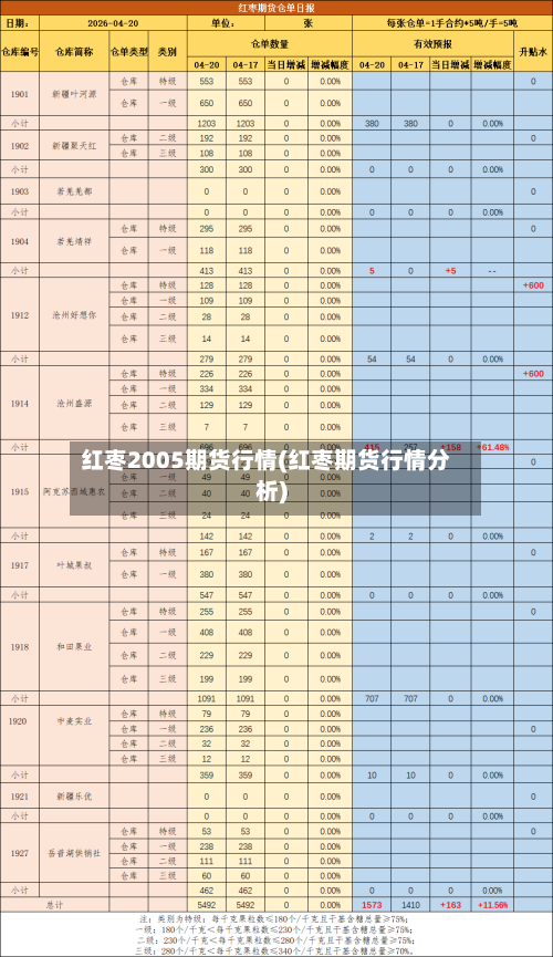 红枣2005期货行情(红枣期货行情分析)-第1张图片