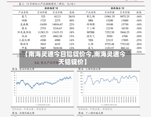 【南海灵通今日铝锭价今,南海灵通今天铝锭价】-第2张图片