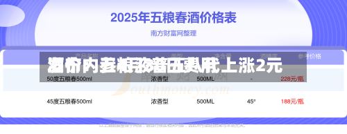 酒价内参4月30日费用发布：五粮液普五八代上涨2元-第2张图片