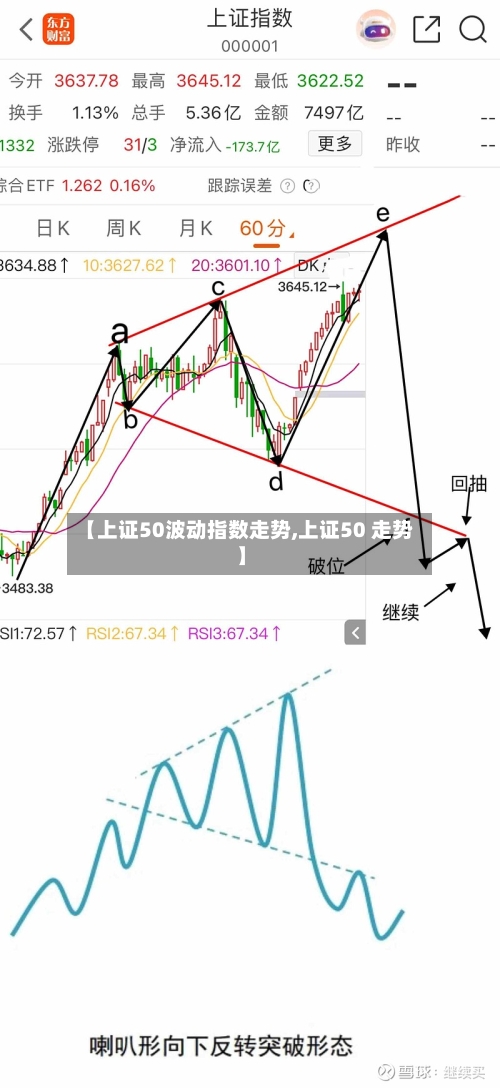 【上证50波动指数走势,上证50 走势】-第3张图片