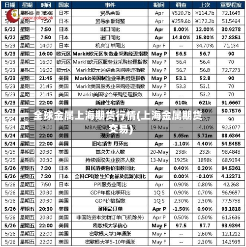 全球金属上海期货行情(上海金属期货交易)-第1张图片