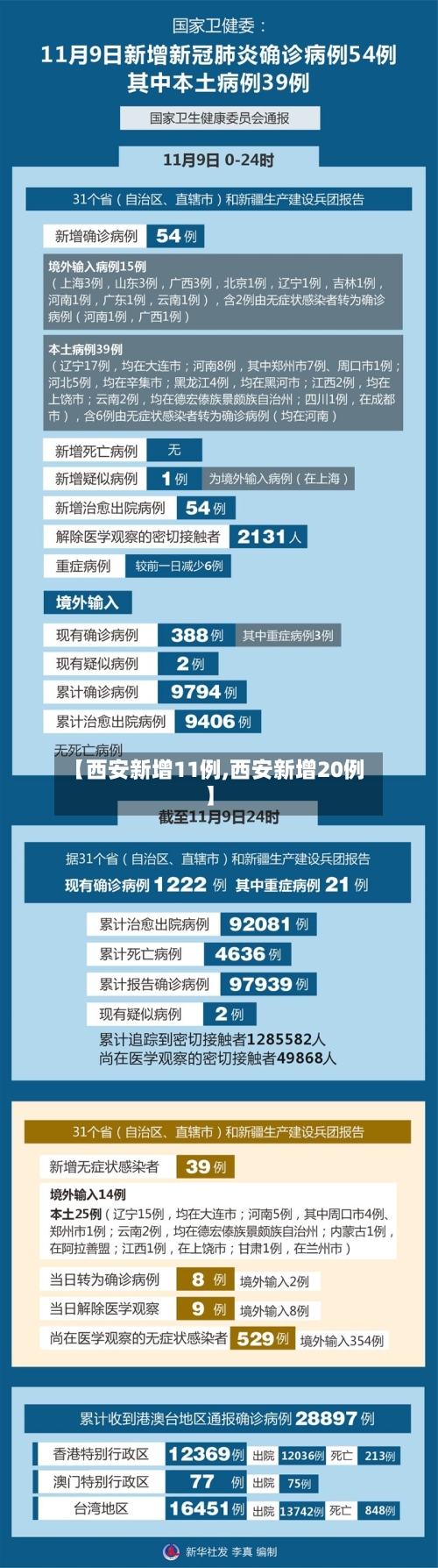 【西安新增11例,西安新增20例】-第3张图片