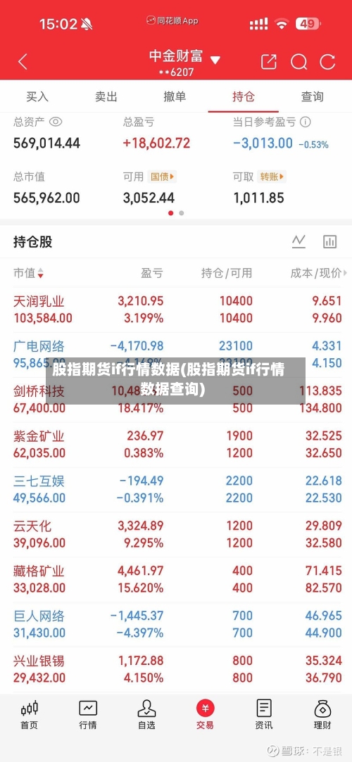 股指期货if行情数据(股指期货if行情数据查询)-第1张图片