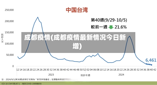 成都疫情(成都疫情最新情况今日新增)-第3张图片