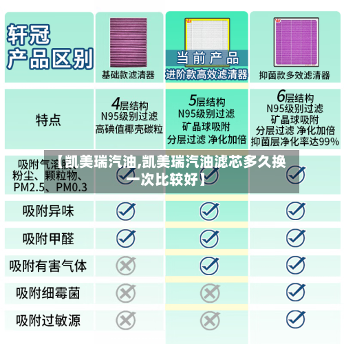 【凯美瑞汽油,凯美瑞汽油滤芯多久换一次比较好】-第3张图片