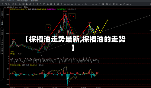 【棕榈油走势最新,棕榈油的走势】-第2张图片