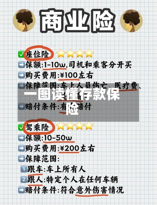 一图读懂存款保险-第1张图片