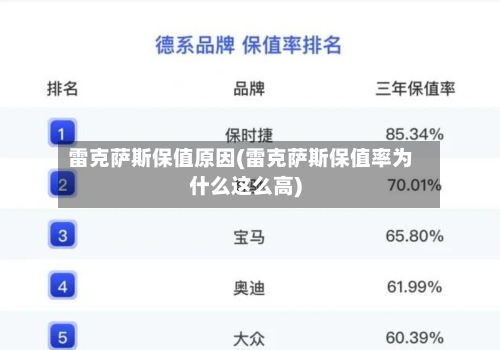 雷克萨斯保值原因(雷克萨斯保值率为什么这么高)-第1张图片