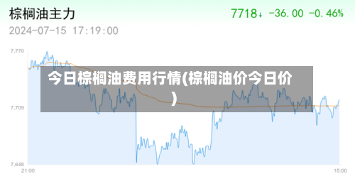今日棕榈油费用行情(棕榈油价今日价)-第1张图片
