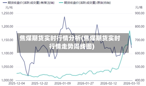 焦煤期货实时行情分析(焦煤期货实时行情走势周线图)-第2张图片
