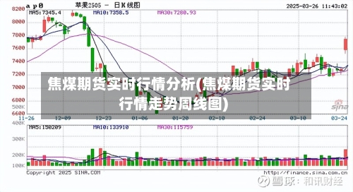 焦煤期货实时行情分析(焦煤期货实时行情走势周线图)-第1张图片