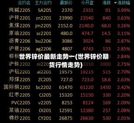 世界锌价最新走势一(世界锌价期货行情走势)-第1张图片