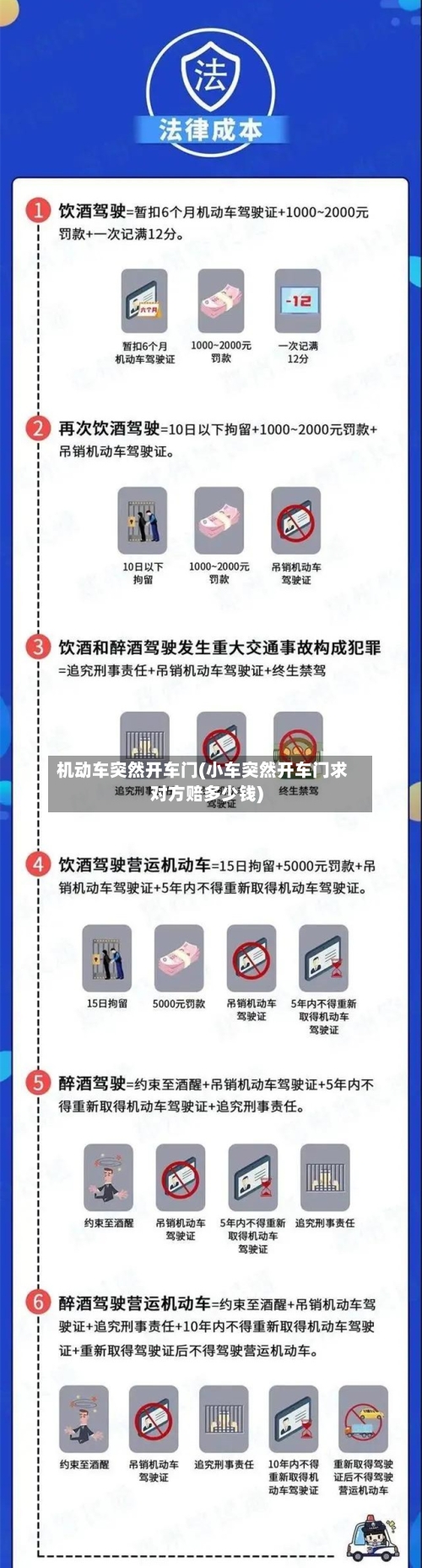 机动车突然开车门(小车突然开车门求对方赔多少钱)-第1张图片