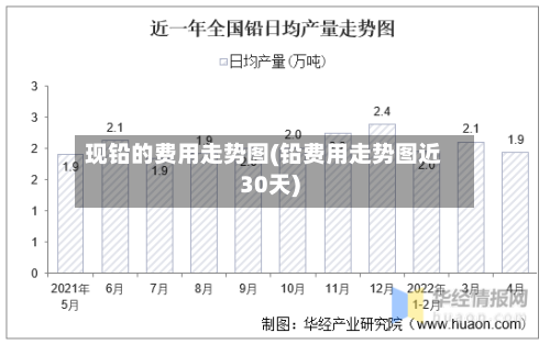 现铅的费用走势图(铅费用走势图近30天)-第1张图片
