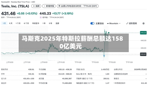 马斯克2025年特斯拉薪酬总额达1580亿美元-第1张图片